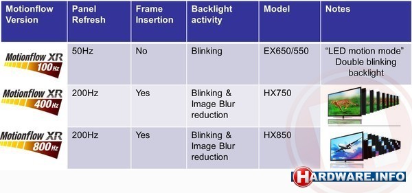 Sony Motionflow XR 400Hz 800Hz