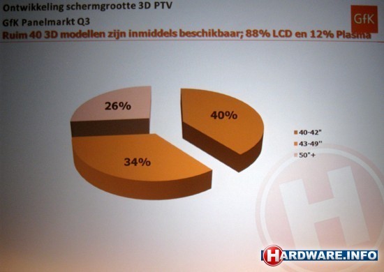 3dtv modellen - GfK