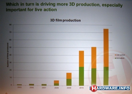 3d content live action vs animatie