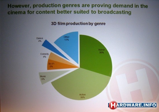 Soorten 3D content