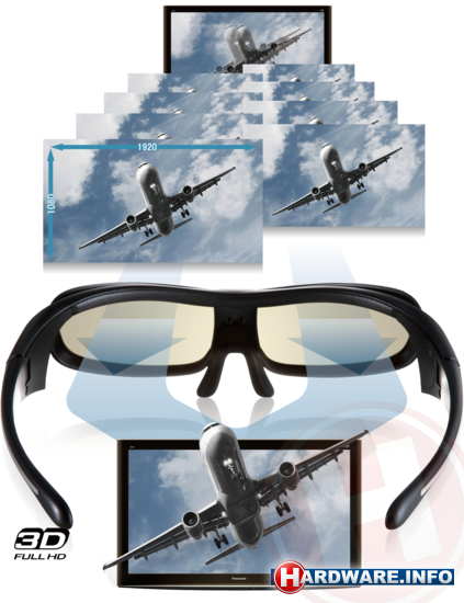 Frame sequential 3D