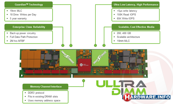 Ulltradimm: SSD en DDR3 in één