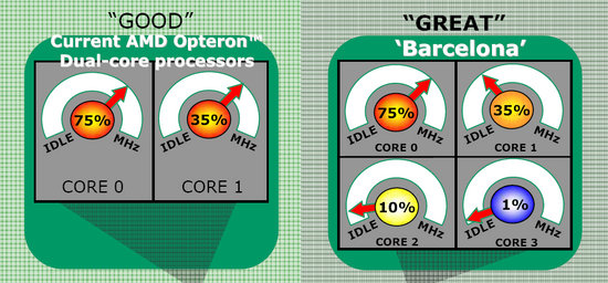 amd_barcelona_5_550 amd_barcelona_5_550