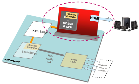 atir630hdmi_550