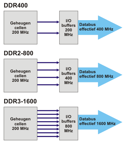 ddr_buffers