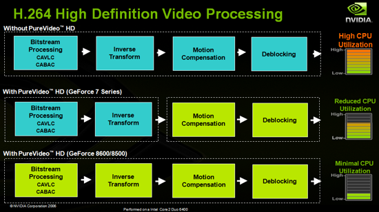 gf8600videoproc_550