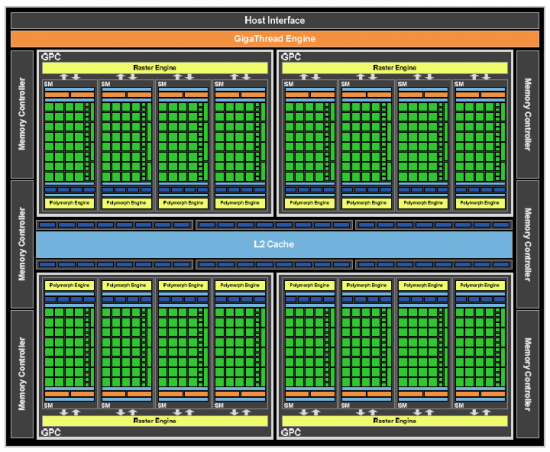 GF110 blok diagram