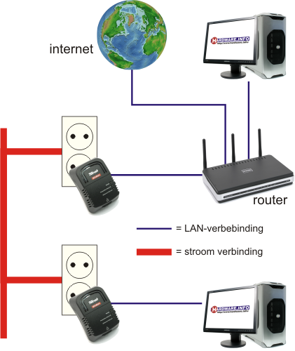 homeplugschema.