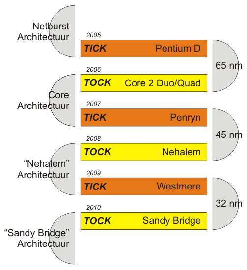 intel_ticktock._550