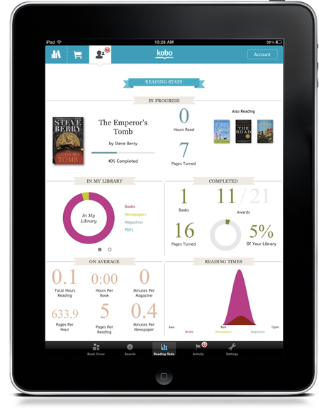 Kobo Reading Life