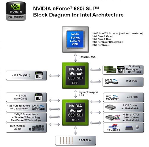 nforce680iblock
