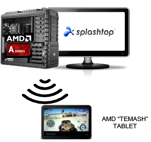 AMD Personal Cloud Gaming