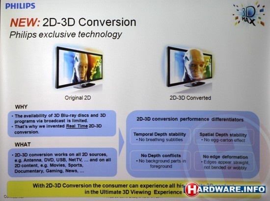Philips TV 2011 technische briefing