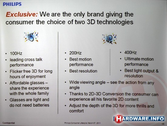 Philips TV 2011 technische briefing