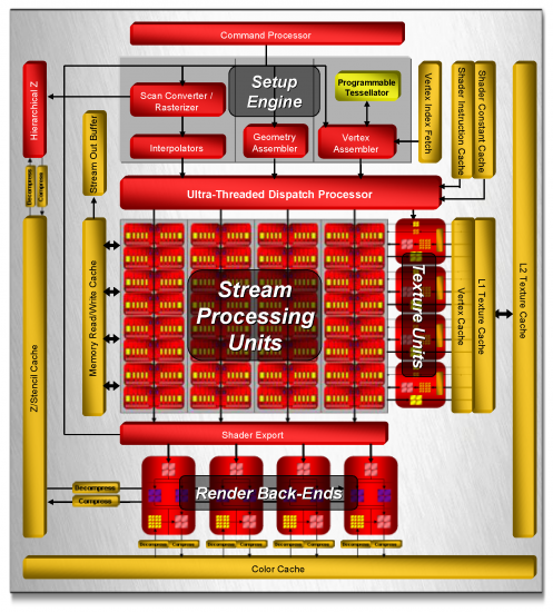 r600_architecture_550