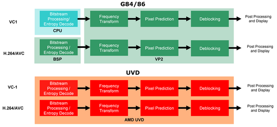 r600_uvd_page_2_550 r600_uvd_page_2_550