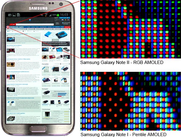 Samsung Galaxy Note II RGB AMOLED screen