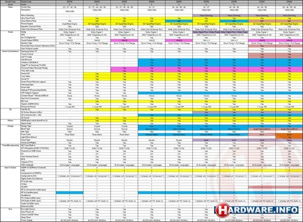 Samsung LED TV lineup voorjaar 2011