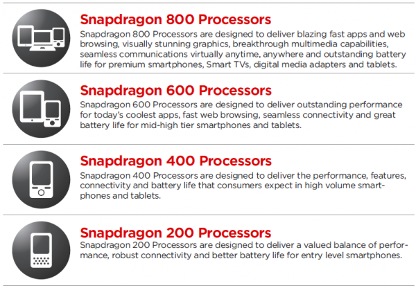 Overzicht van ARM en x86 processors voor tablets en smartphones ...