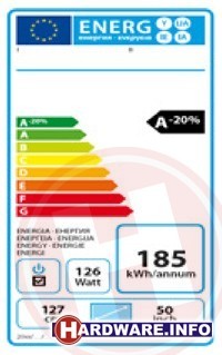 Energielabe TV's