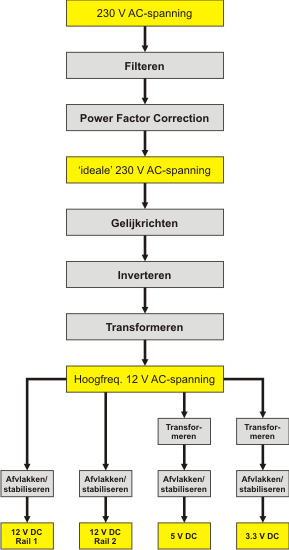 voedingschema_550