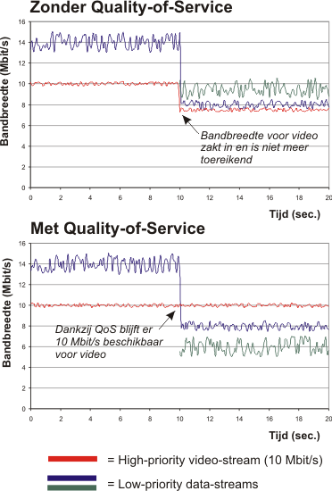 wlantechqos_550 wlantechqos_550