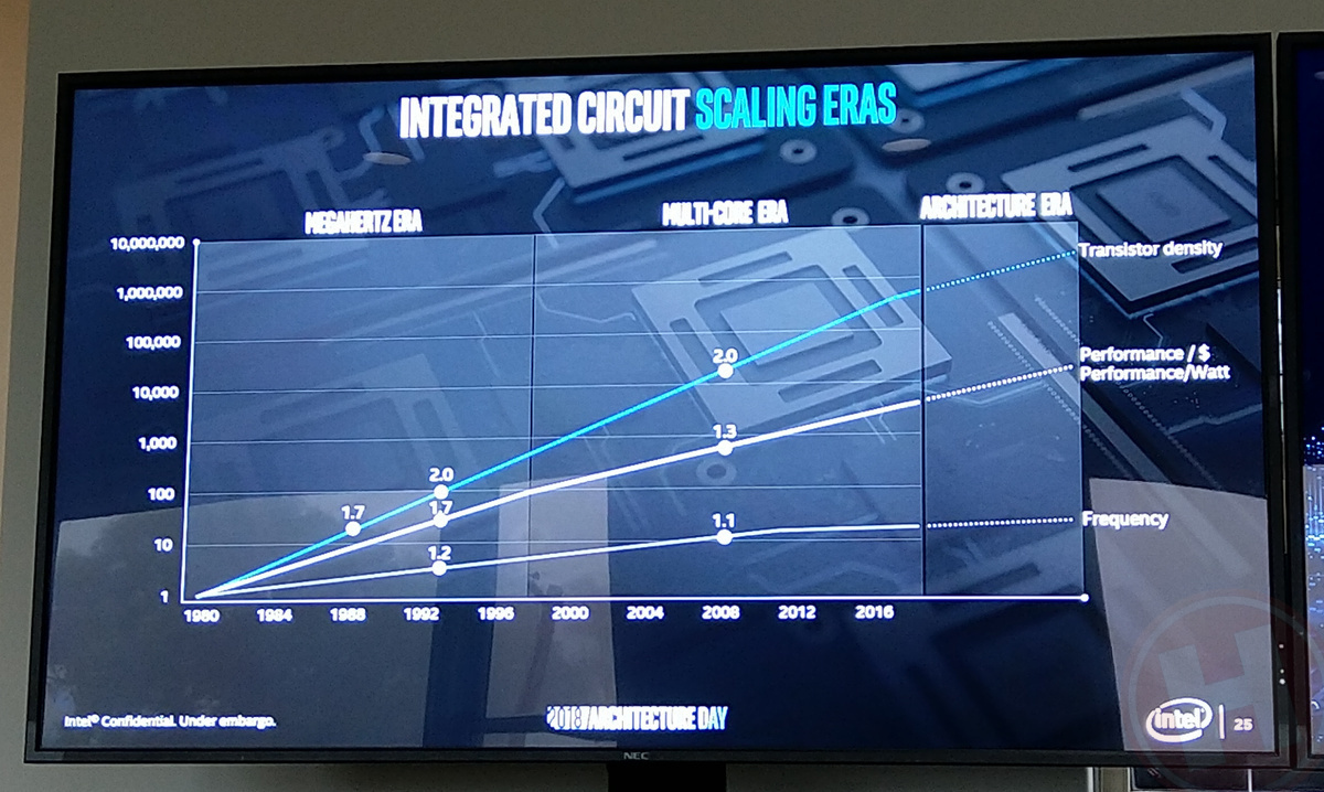 Dit zijn de nieuwe Intel CPU en GPU architecturen - alles van Intel ...