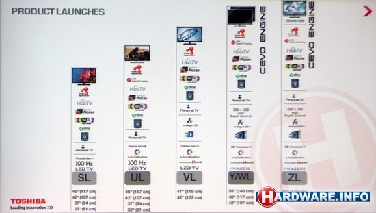 Toshiba TV line-up 2011