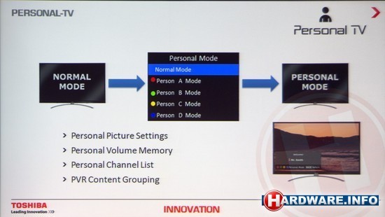 toshiba personal TV