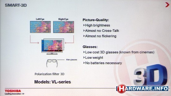 Toshiba passief 3D VL-serie
