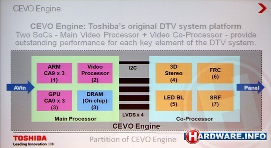 Toshiba CEVO Engine