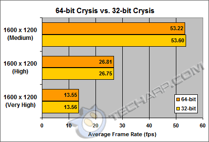 0731_crysis_results