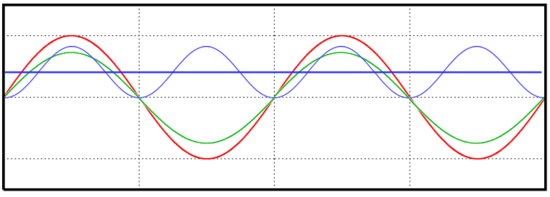 2_pfc_grafiek1_550 2_pfc_grafiek1_550