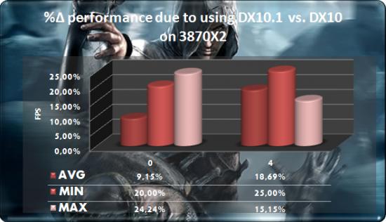 Meer performance door nieuwe versie DirectX