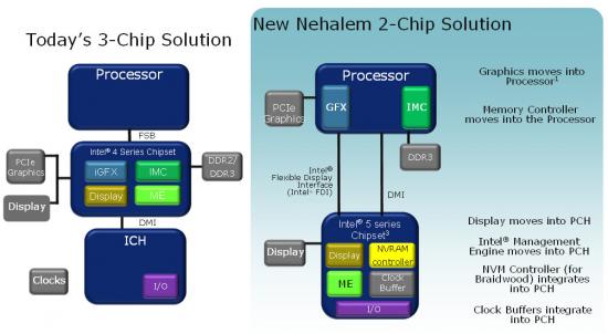 Intel_Chipset_5-serie-01