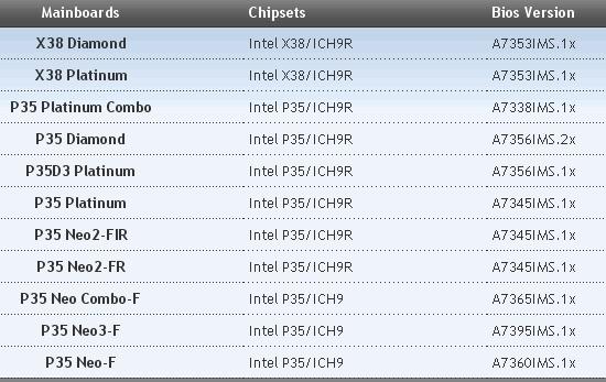 De complete lijst van MSI. De complete lijst van MSI.
