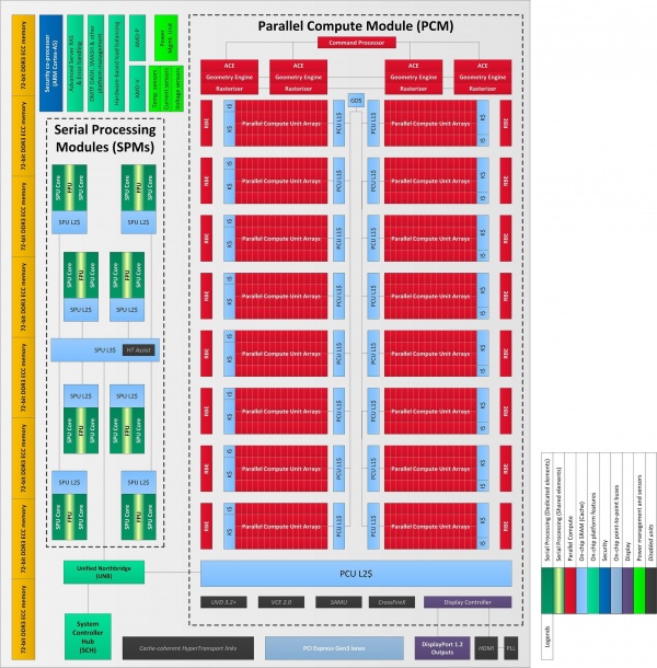 Specificaties AMD Radeon HD9970 gelekt