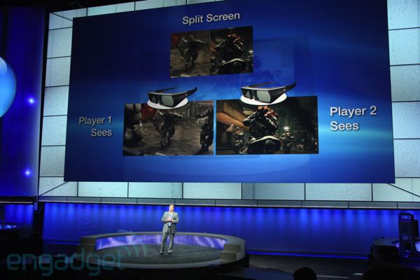werking van de split screen modus in 3D