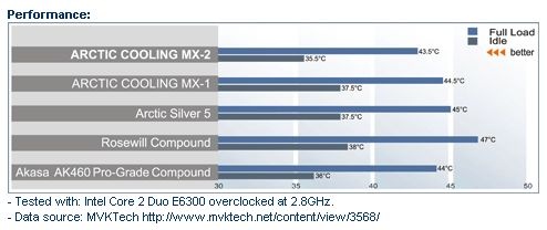 ac_mx2_performance