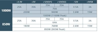 akasa_powermaxs_specificaties