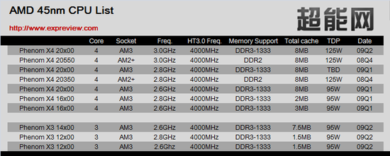 amd45nmcpulistb_550