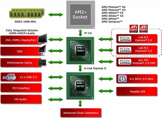 amd_790gx_diagram_550
