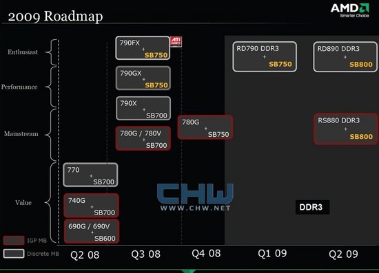 amd_chipset_roadmap_550