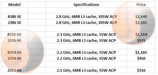 amd_opteron_new_models