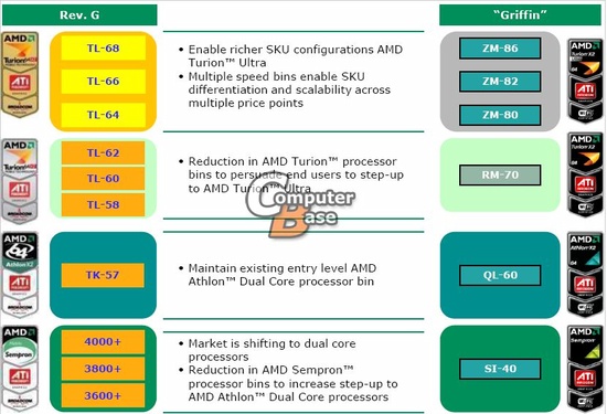amd_puma_1_550
