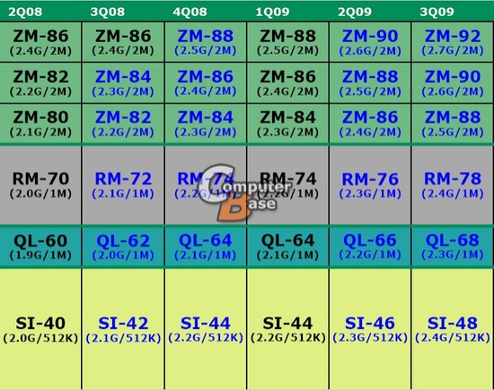 amd_puma_2_550