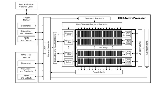 amd_r700_blokdiagram_550