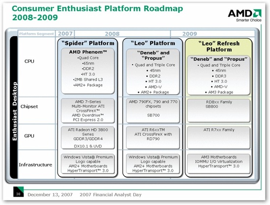 amd_roadmap_122007_550