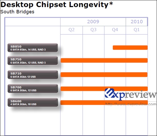 amd_roadmap_1_550_01