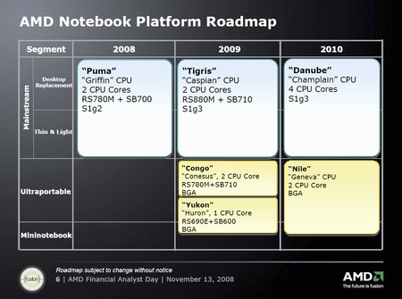 amd_roadmap_2011 amd_roadmap_2011